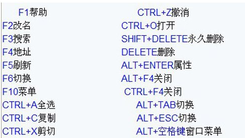 电脑快捷键大全一览表