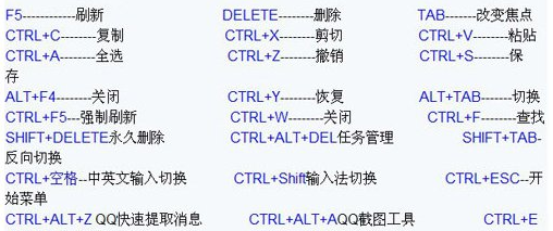 电脑快捷键使用大全